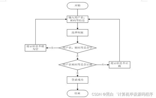 SpringBoot社區(qū)疫情數(shù)據(jù)監(jiān)測(cè)系統(tǒng)的設(shè)計(jì)與實(shí)現(xiàn)