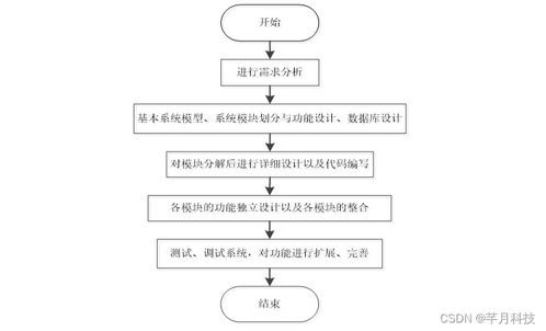 基于SpringBoot的運(yùn)動(dòng)場(chǎng)館在線(xiàn)預(yù)約與管理系統(tǒng)設(shè)計(jì)與實(shí)現(xiàn)
