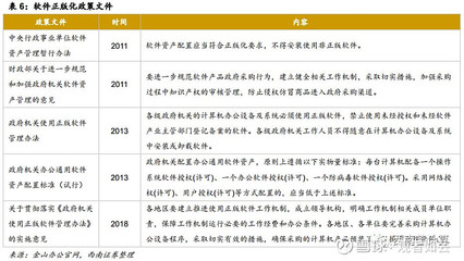 金山辦公 國(guó)產(chǎn)辦公軟件龍頭，智能云化引領(lǐng)未來(lái)